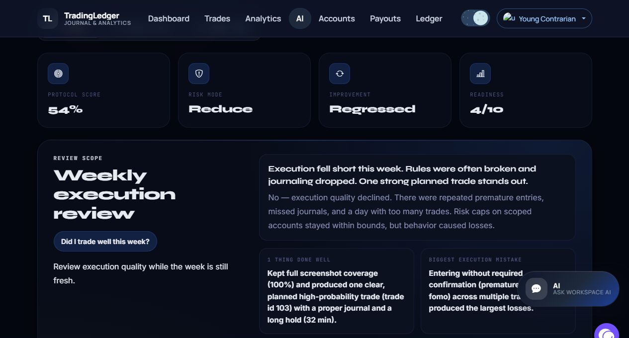 TradingLedger Analysis screen in dark theme