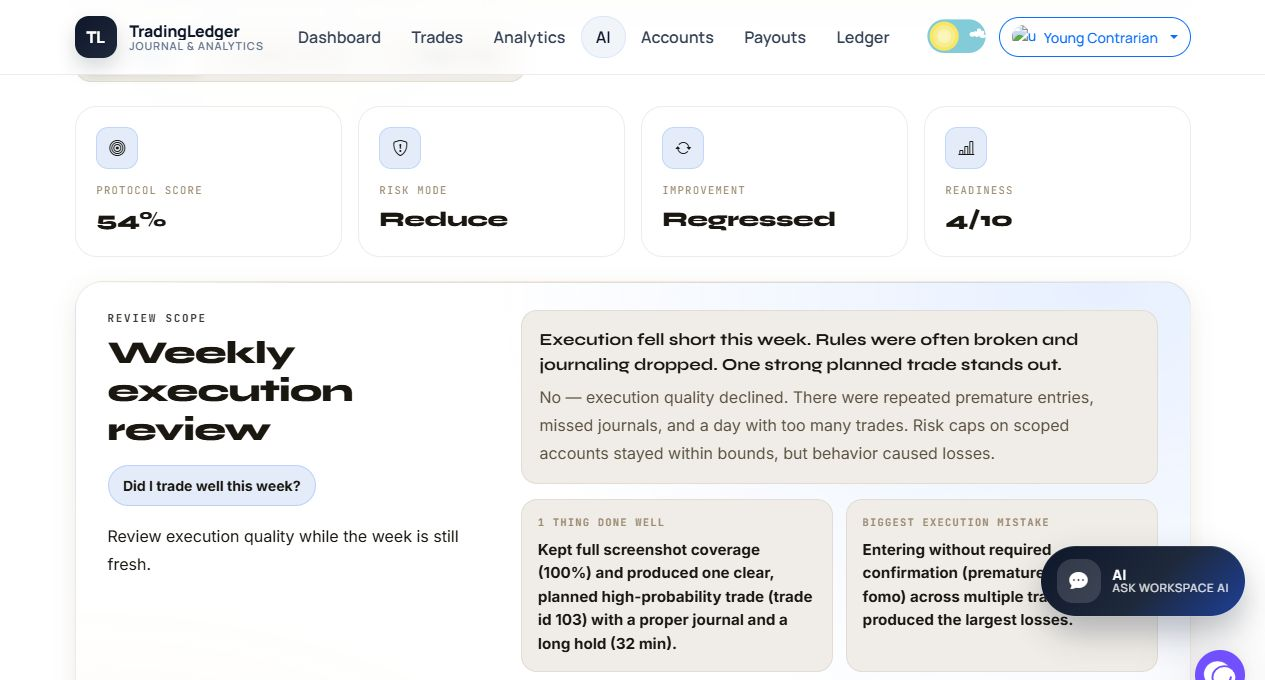TradingLedger Analysis screen in light theme