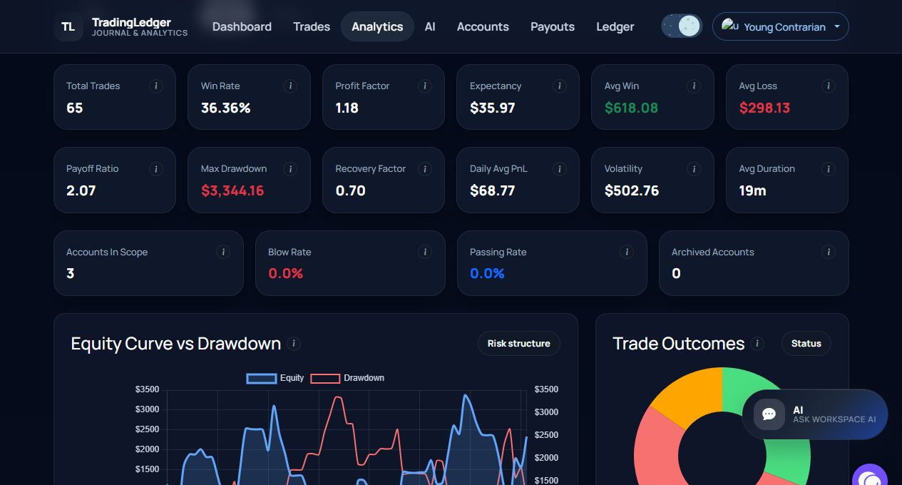 TradingLedger Metrics screen in dark theme