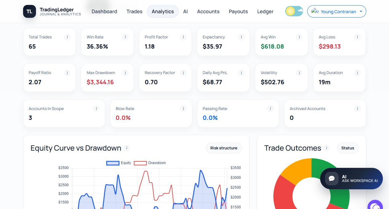 TradingLedger Metrics screen in light theme