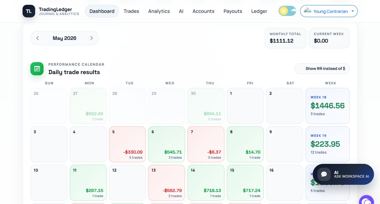 TradingLedger Calendar screen in light theme