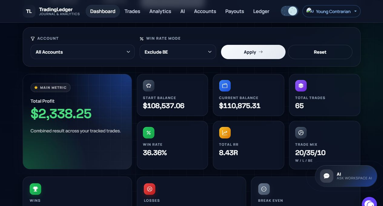 TradingLedger dashboard in dark theme
