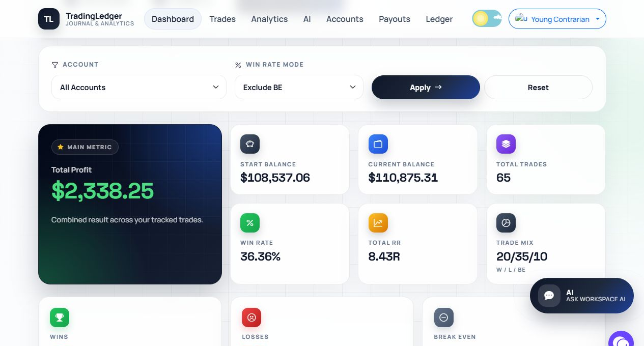 TradingLedger dashboard in light theme