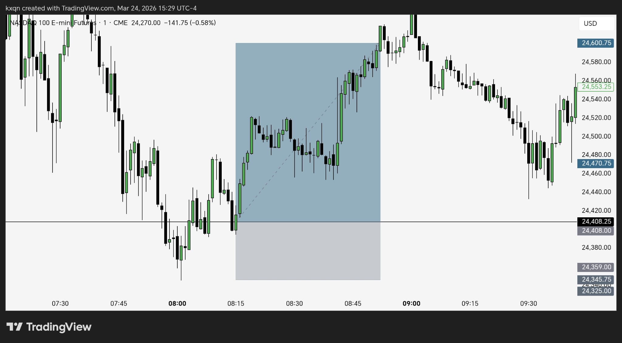 Trade review preview